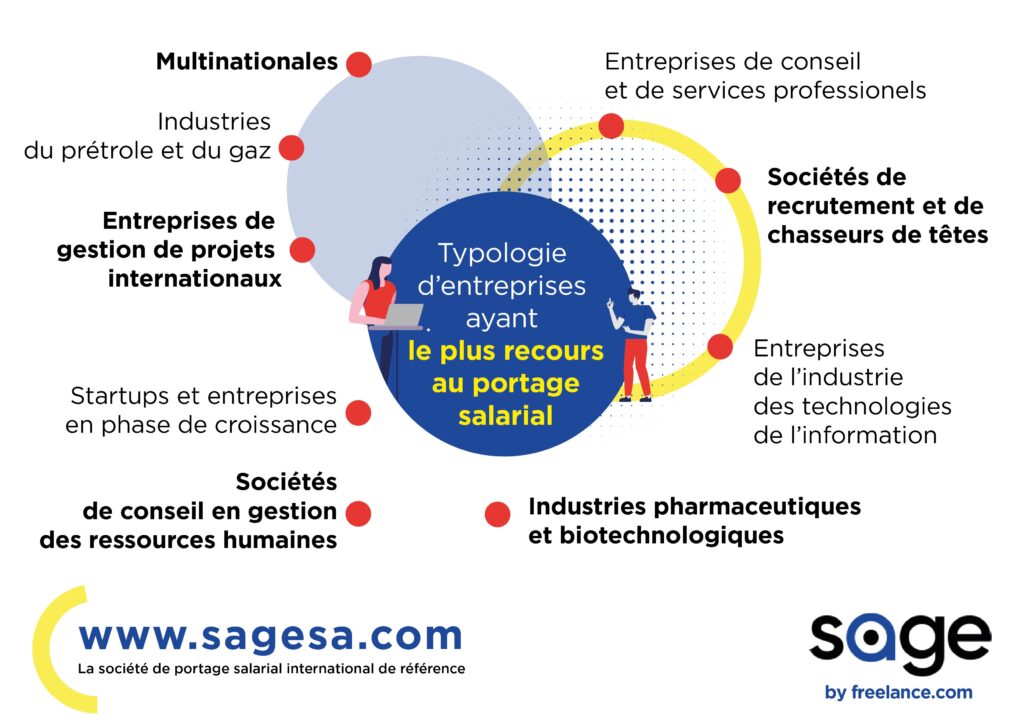 entreprises ayant recours au portage salarial international