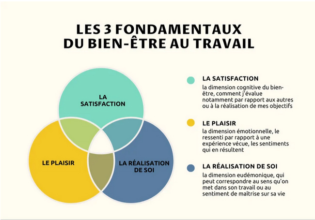 bien etre travail