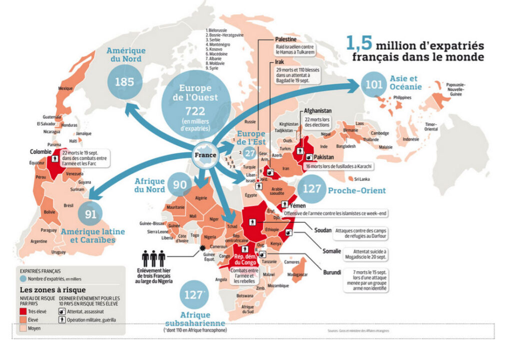 Freelance et indépendant internationaux